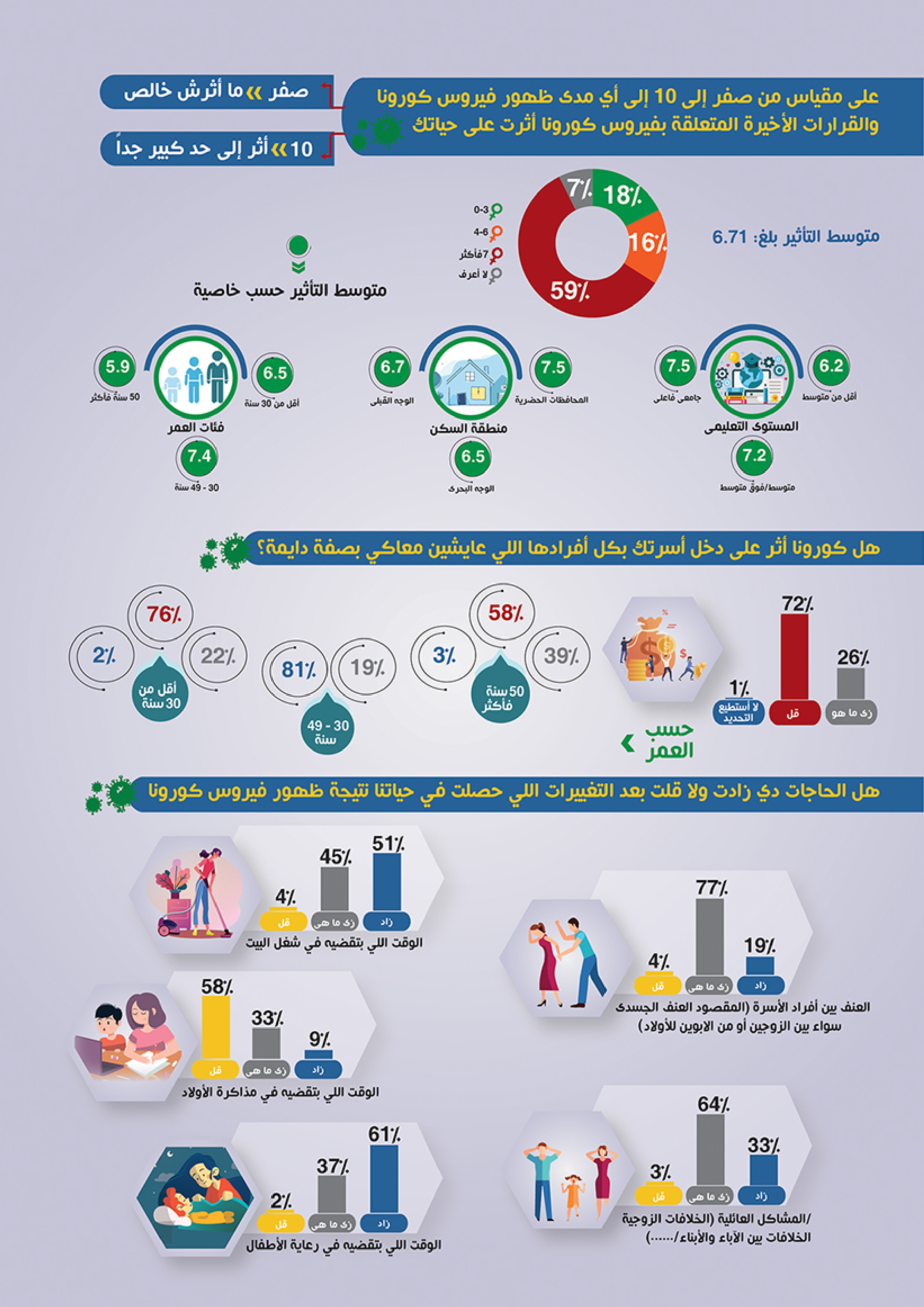 المرأة وجائحة كوفيد 19 — 3